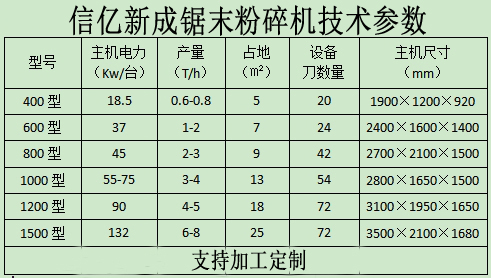 木鋸末粉碎參數