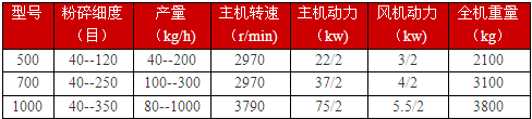 木粉機各種型號